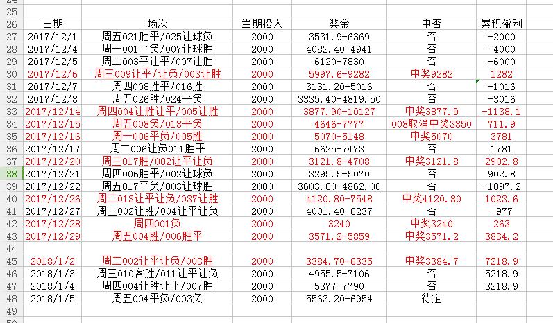 国际米兰vs乌迪内斯推荐,周五竞足推荐