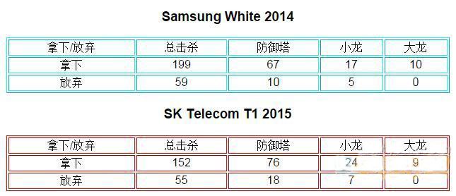 三星打skt完整视频,三星战队拿过几次冠军