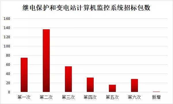 缁х數淇濇姢涓撳鎺掑悕,鍥藉唴缁х數淇濇姢鍘傚鎺掑悕