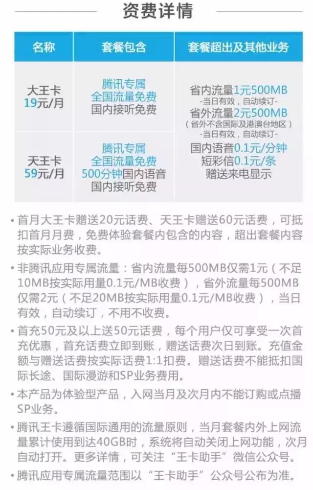 腾讯王卡表现,腾讯王卡优势在哪里