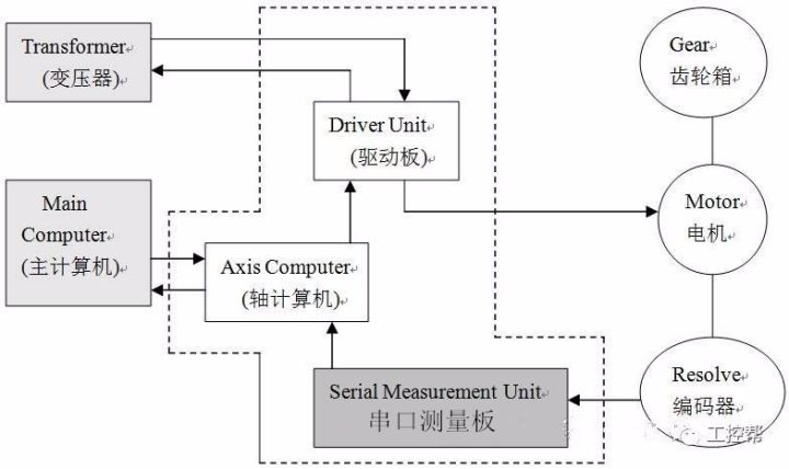 abb机器人基础知识有哪些,学习abb机器人需要具备哪些知识