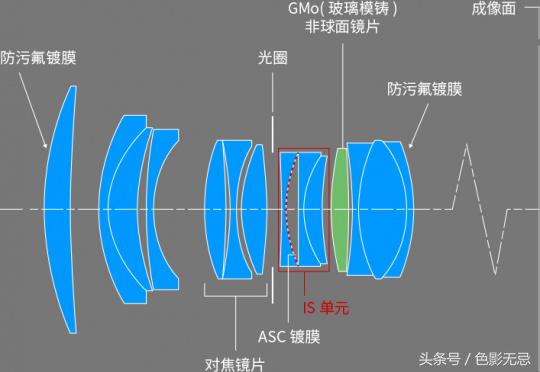 新佳能人像镜皇,佳能85mm镜皇评测