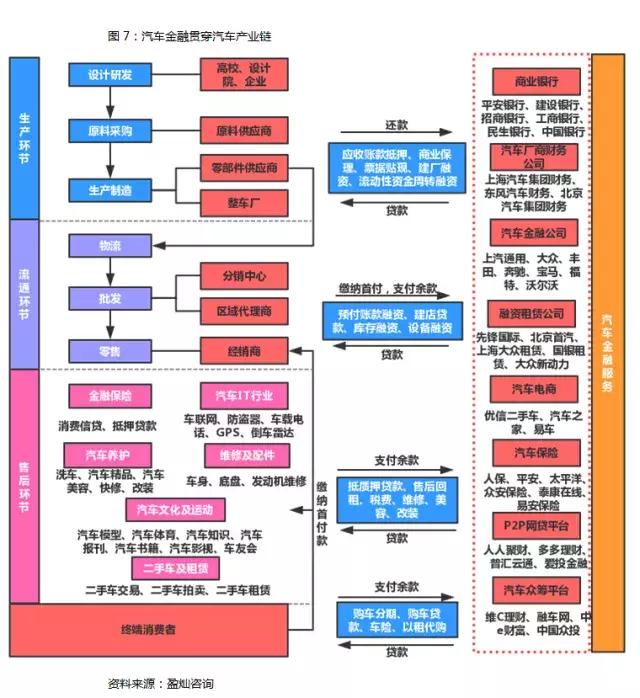 大型汽车金融融资渠道,2022年汽车金融市场整体规模前景