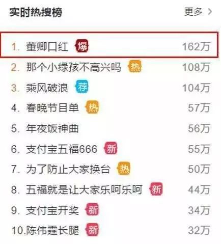 2020热门大牌口红,2019爆款口红排行