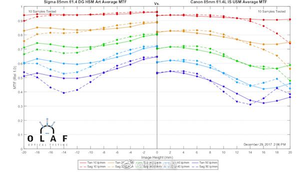 浣宠兘rf85-1.2ds闀滃ご璇勬祴,浣宠兘851.4绾㈠湀闀滃ご鎺ㄨ崘