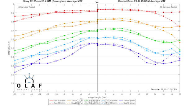 浣宠兘rf85-1.2ds闀滃ご璇勬祴,浣宠兘851.4绾㈠湀闀滃ご鎺ㄨ崘