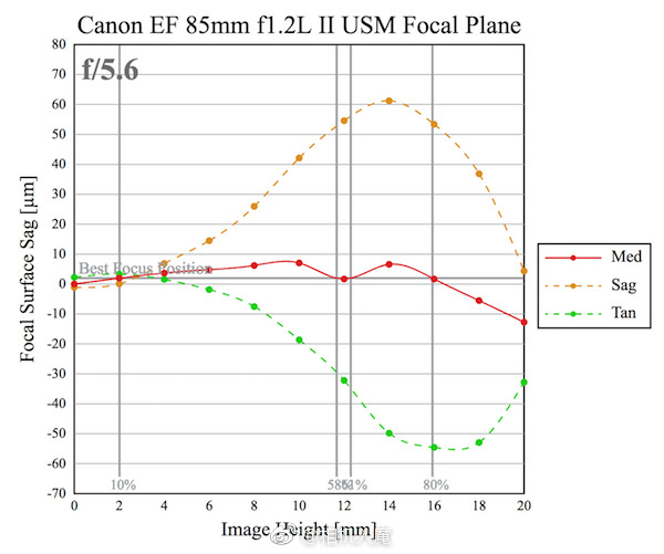 浣宠兘rf85-1.2ds闀滃ご璇勬祴,浣宠兘851.4绾㈠湀闀滃ご鎺ㄨ崘