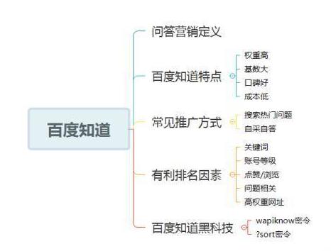 百度知道吸粉必杀技，高手都在用的引流技巧