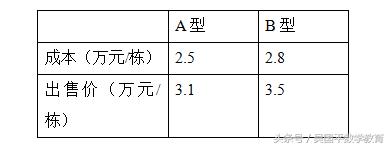 中考数学实际应用题一轮复习,中考数学应用题及答案解析