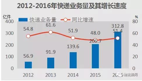 中国智慧物流快线,中国智慧物流2025年蓝皮书
