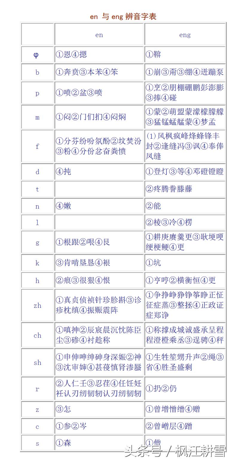 南方人说普通话真的不好吗,南方人如何说普通话更标准