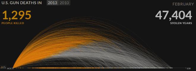 身边有什么数据可视化的案例,数据讲故事