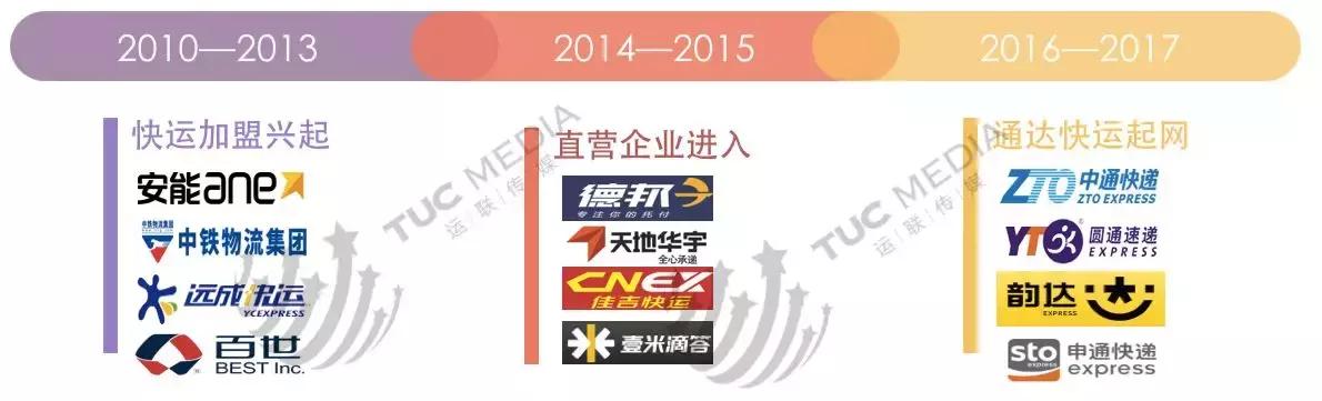 安能德邦壹米滴答哪个有优势,德邦安能