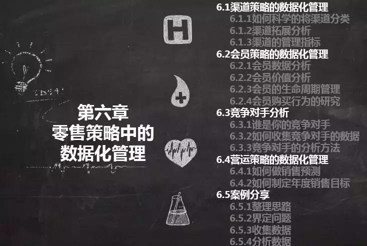 零售营销策略都有哪些,零售业务数据分析实施