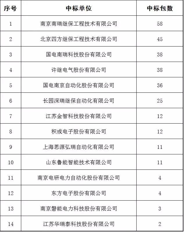 缁х數淇濇姢涓撳鎺掑悕,鍥藉唴缁х數淇濇姢鍘傚鎺掑悕