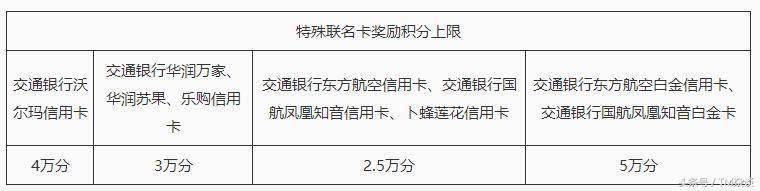交行信用卡积分能抵扣多少钱,交行信用卡海外消费手续费