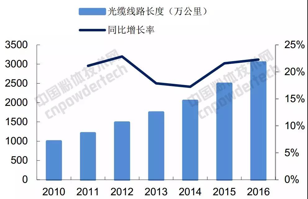 石英晶体行业,石英材料市场分析