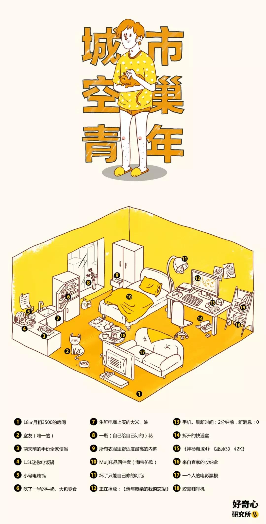 2017年,朋友圈里的人设太多,朋友都不够用了