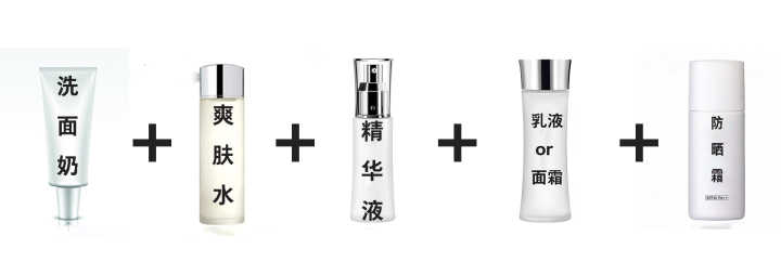 男士如何科学护肤？护肤步骤详解，看完这篇搞定「男人面子」