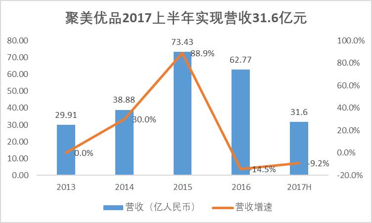 聚美优品创始人徐小平崛起,陈欧和聚美视频