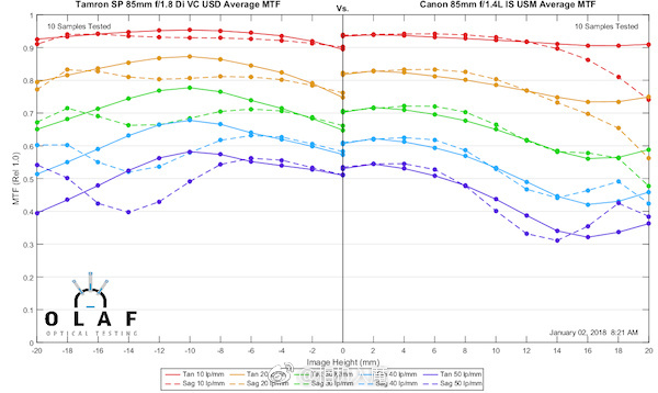 浣宠兘rf85-1.2ds闀滃ご璇勬祴,浣宠兘851.4绾㈠湀闀滃ご鎺ㄨ崘