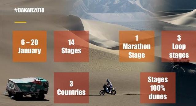 艰难的达喀尔拉力赛,达喀尔拉力赛凯旋