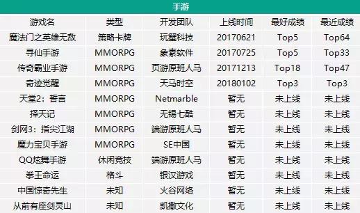 现在还能玩的奇迹手游游戏推荐,能赚钱的奇迹游戏