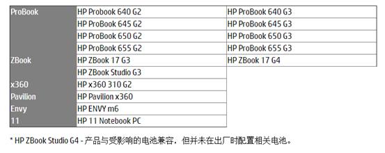 惠普电池召回计划,惠普召回笔记本电池容易起火吗
