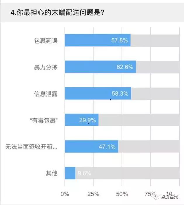 中国智慧物流快线,中国智慧物流2025年蓝皮书