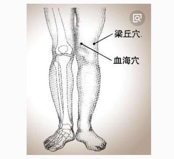 中医穴位知识大全,穴位功效大全快收藏吧