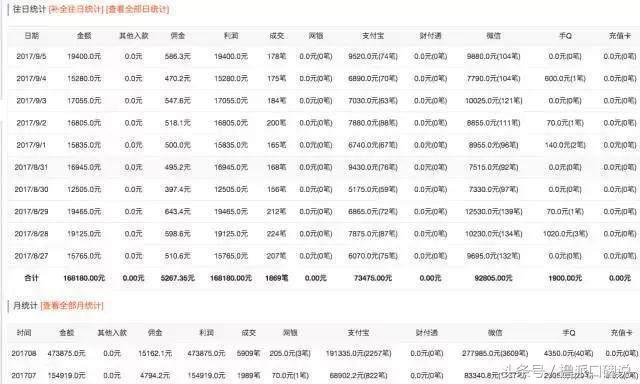 吃鸡外挂开发者月入50W？作弊者可使用刷卡制度外挂