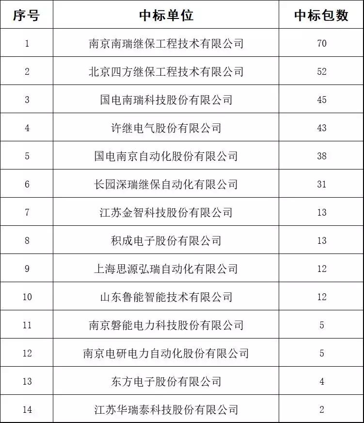 缁х數淇濇姢涓撳鎺掑悕,鍥藉唴缁х數淇濇姢鍘傚鎺掑悕