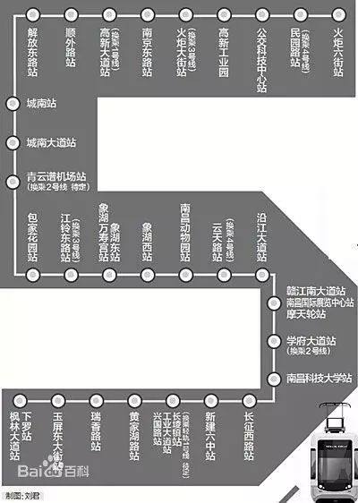 南昌最近的大变化有什么,南昌最近变化