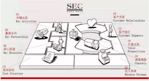 无印良品过去三年销售额,无印良品营收