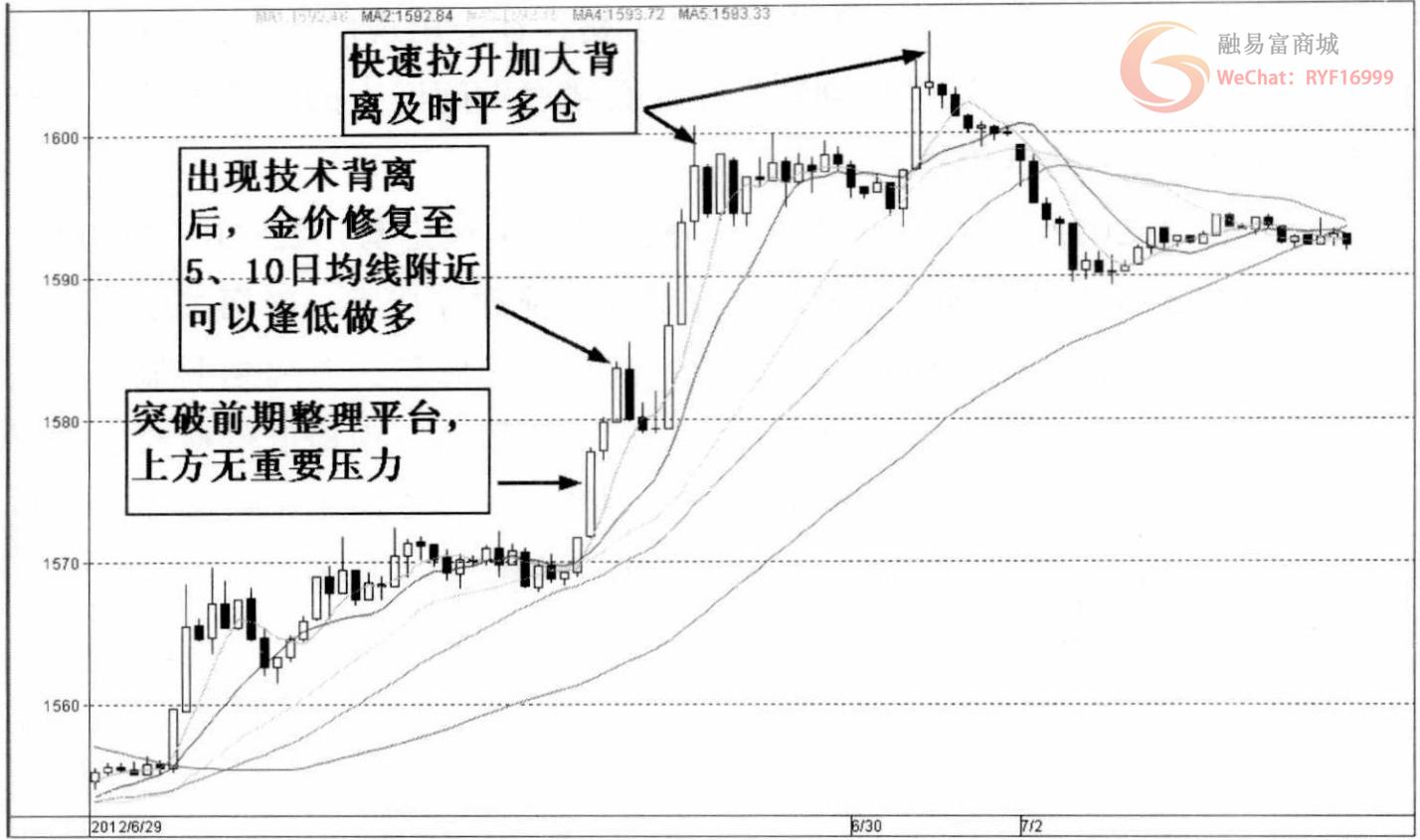 做短线看多少分钟的k线图最好,5分钟k线分时图超级短线战法