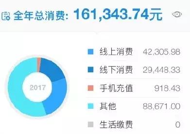 支付宝2018年账单说说,2019年支付宝账单关键词别具一格
