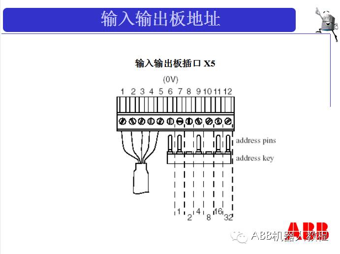 abb机器人基础知识有哪些,学习abb机器人需要具备哪些知识