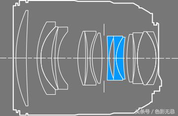 新佳能人像镜皇,佳能85mm镜皇评测