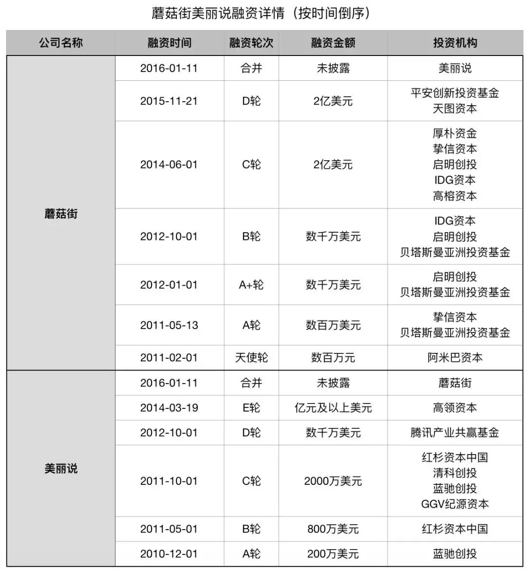 京东为什么牵手国美,京东为什么能和阿里抗衡