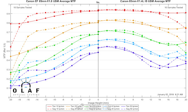 浣宠兘rf85-1.2ds闀滃ご璇勬祴,浣宠兘851.4绾㈠湀闀滃ご鎺ㄨ崘