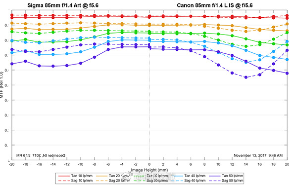 浣宠兘rf85-1.2ds闀滃ご璇勬祴,浣宠兘851.4绾㈠湀闀滃ご鎺ㄨ崘