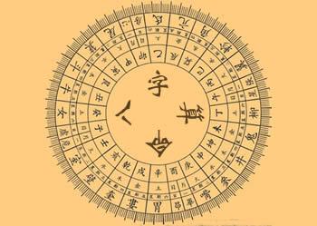 生辰八字看名字,测姓名算命运的方法