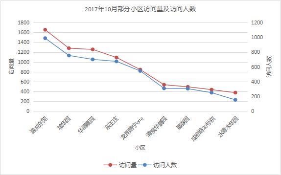 海淀区五道口房价多少钱一平方,北京海淀五道口附近房价