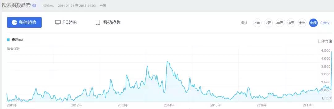 现在还能玩的奇迹手游游戏推荐,能赚钱的奇迹游戏