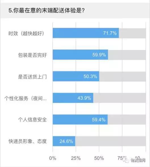 中国智慧物流快线,中国智慧物流2025年蓝皮书