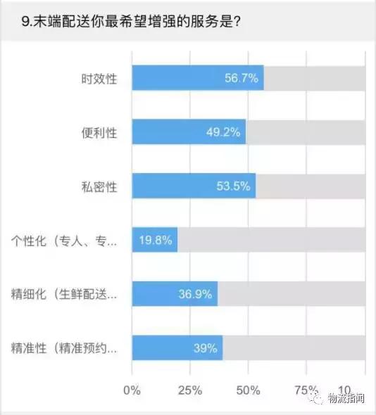 中国智慧物流快线,中国智慧物流2025年蓝皮书