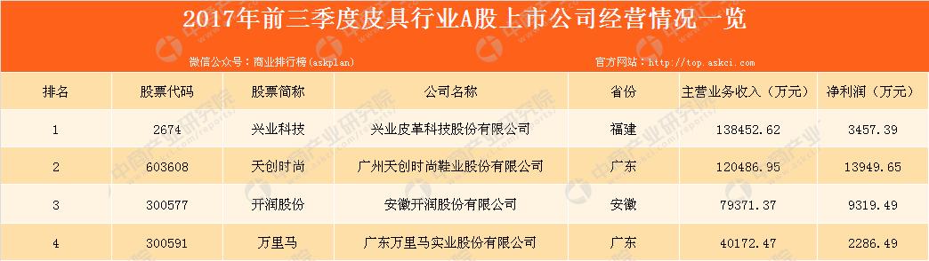 国内皮具产业的市场前景分析,皮具行业现状和前景