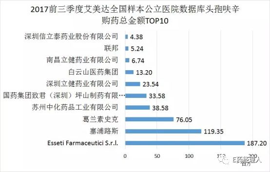 通过一致性评价品种越多越好,过一致性评价的品种