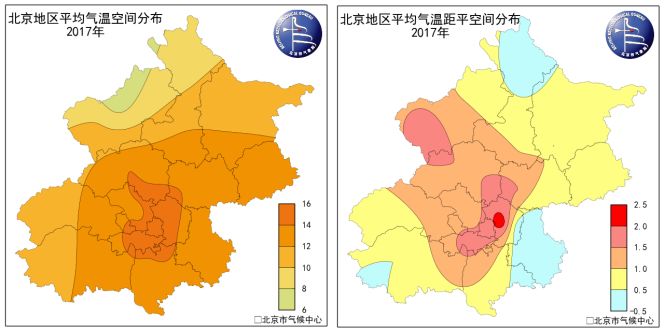 北京旅游10月份天气情况,2020年北京天气情况一览表