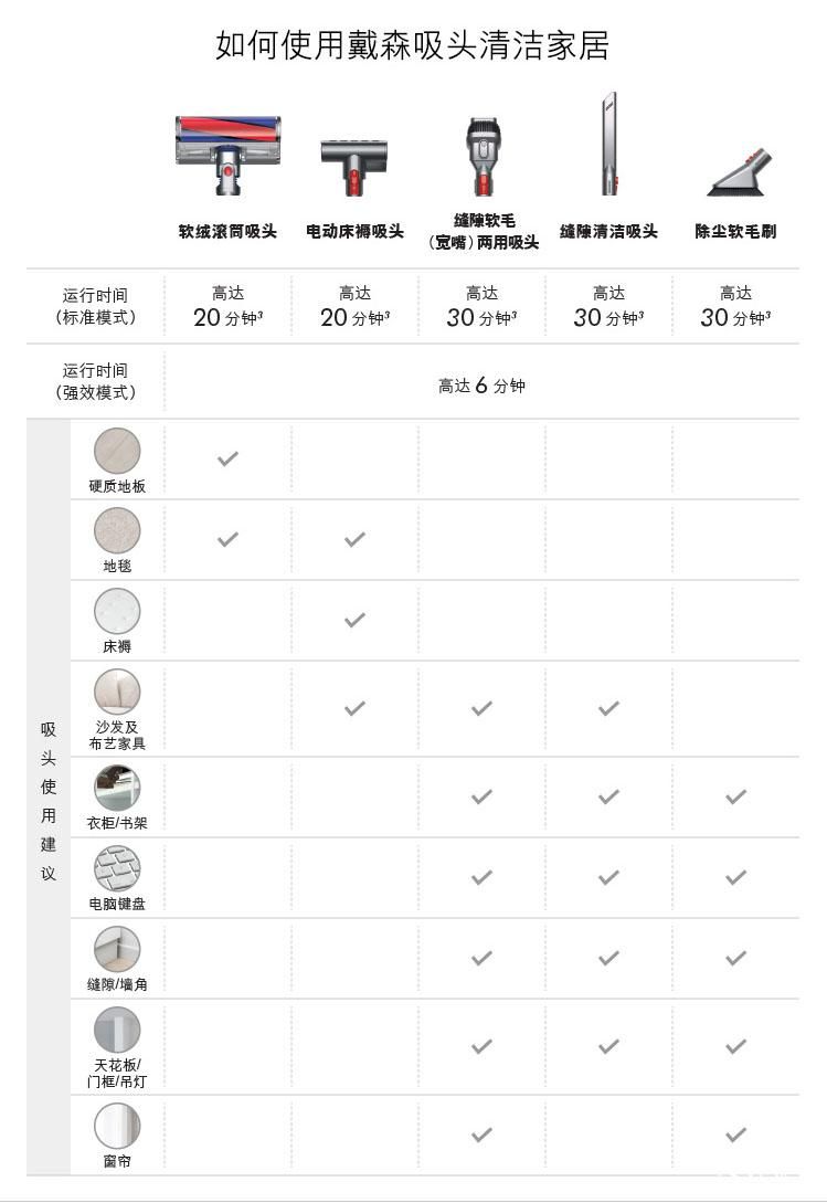 戴森手持式吸尘器测评,戴森吸尘器v7fluffypro价位